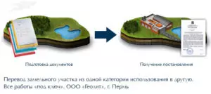Изменение Категории Земельного Участка В Московской Области