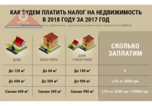 Как рассчитать налог при продаже дома и земельного участка